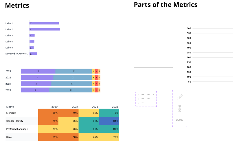 Relevant metrics designs