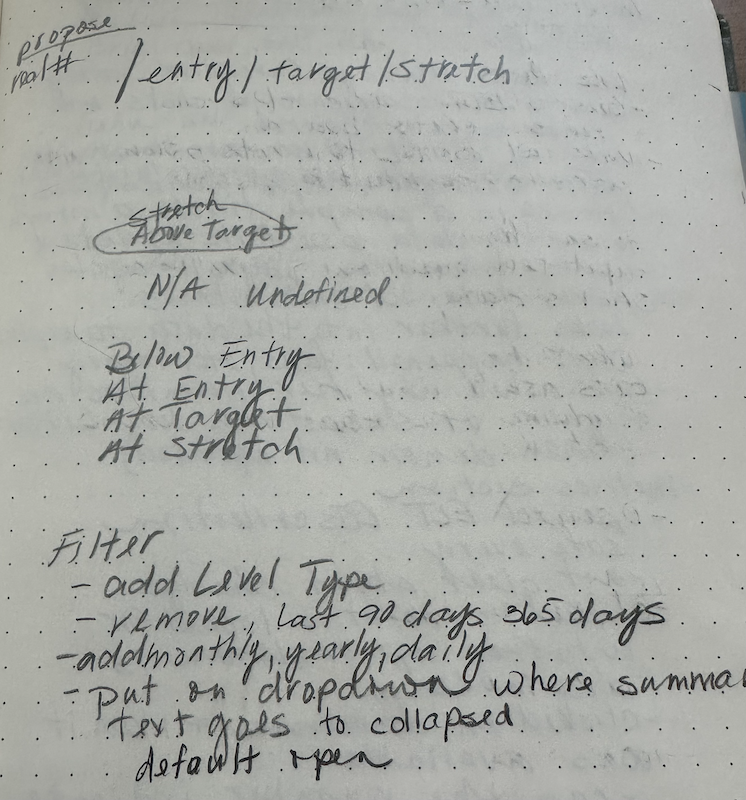 Feedback leading to visual refinements