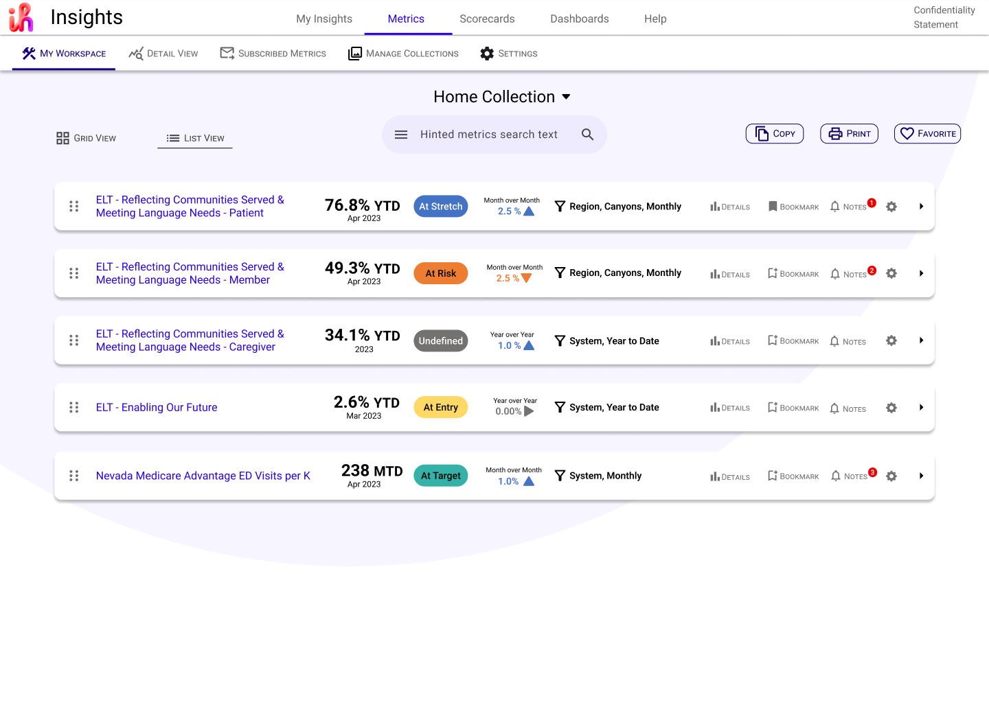 Metrics List with AL/ML insights notification