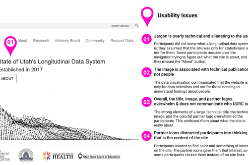 Usability findings