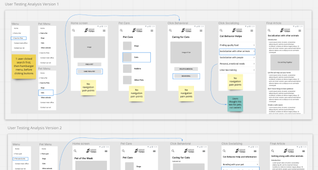 Usability findings